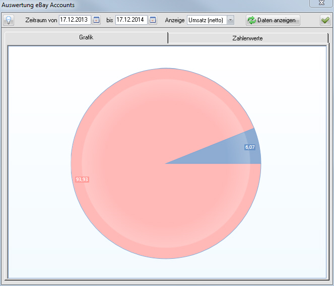 merconn_auswertung_ebay_accounts_grafik