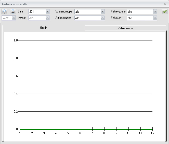 statistik_15_01